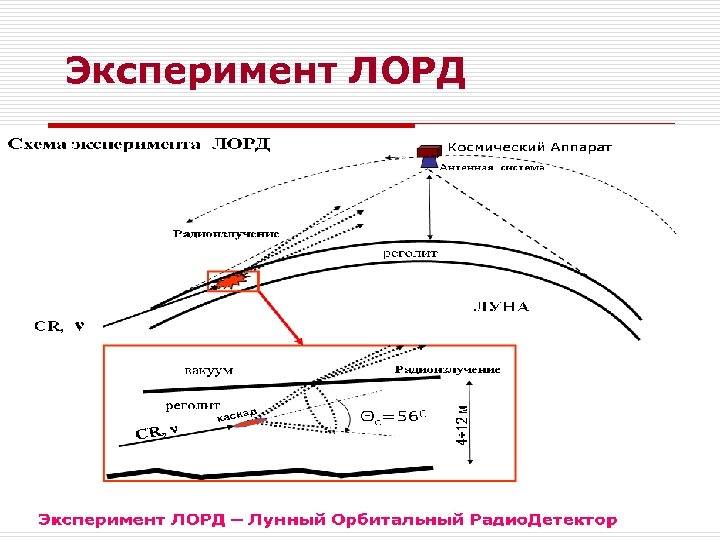 Эксперимент ЛОРД 