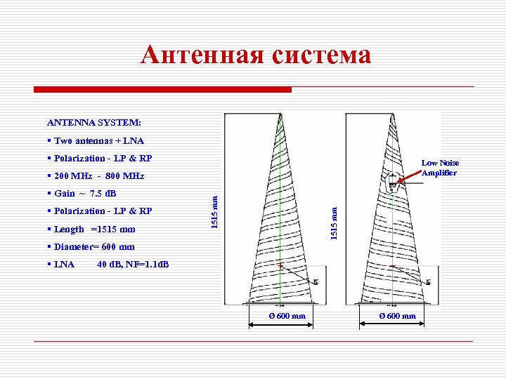 Антенная система ANTENNA SYSTEM: § Two antennas + LNA § Polarization - LP &