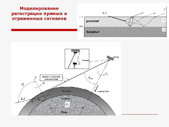 Моделирование регистрации прямых и отраженных сигналов реголит базальт 