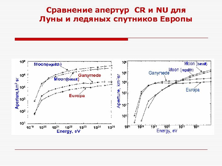 Сравнение апертур CR и NU для Луны и ледяных спутников Европы 