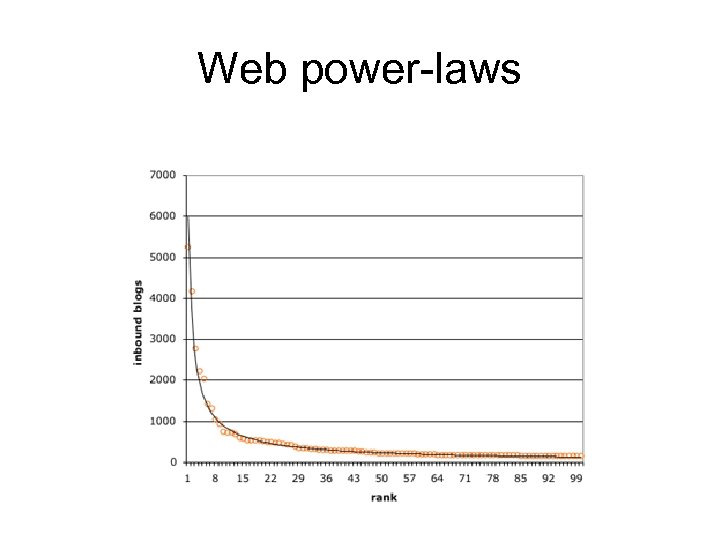 Web power-laws 