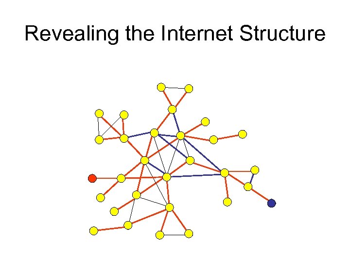 Revealing the Internet Structure 