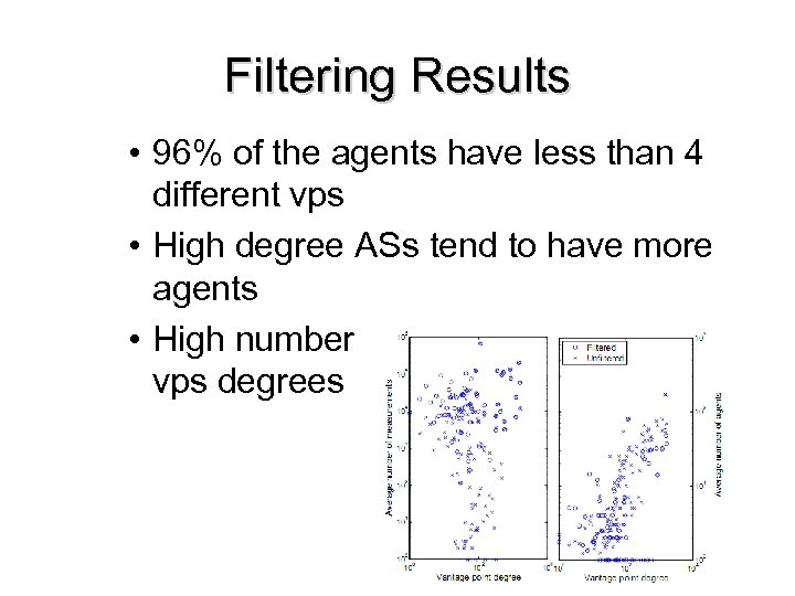 Filtering Results • 96% of the agents have less than 4 different vps •