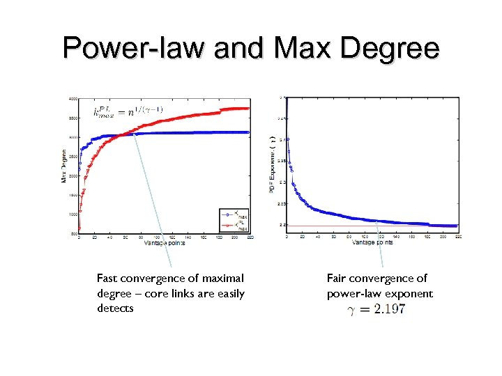 Power-law and Max Degree Fast convergence of maximal degree – core links are easily