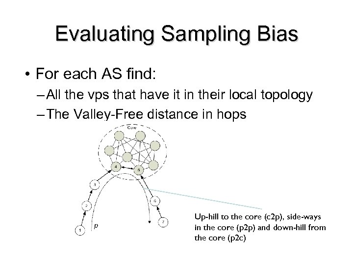 Evaluating Sampling Bias • For each AS find: – All the vps that have