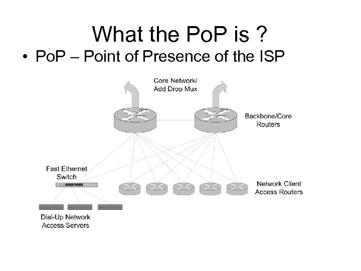 What the Po. P is ? • Po. P – Point of Presence of