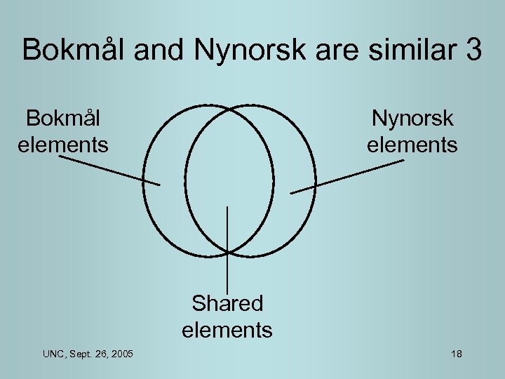 Bokmål and Nynorsk are similar 3 Bokmål elements Nynorsk elements Shared elements UNC, Sept.