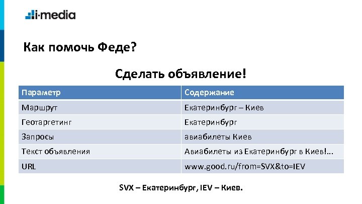 Как помочь Феде? Сделать объявление! Параметр Содержание Маршрут Екатеринбург – Киев Геотаргетинг Екатеринбург Запросы
