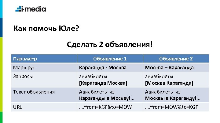 Как помочь Юле? Сделать 2 объявления! Параметр Объявление 1 Объявление 2 Маршрут Караганда -