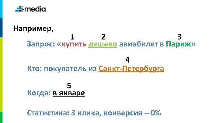Например, 1 2 3 Запрос: «купить дешево авиабилет в Париж» 4 Кто: покупатель из
