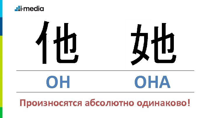 ОН ОНА Произносятся абсолютно одинаково! 