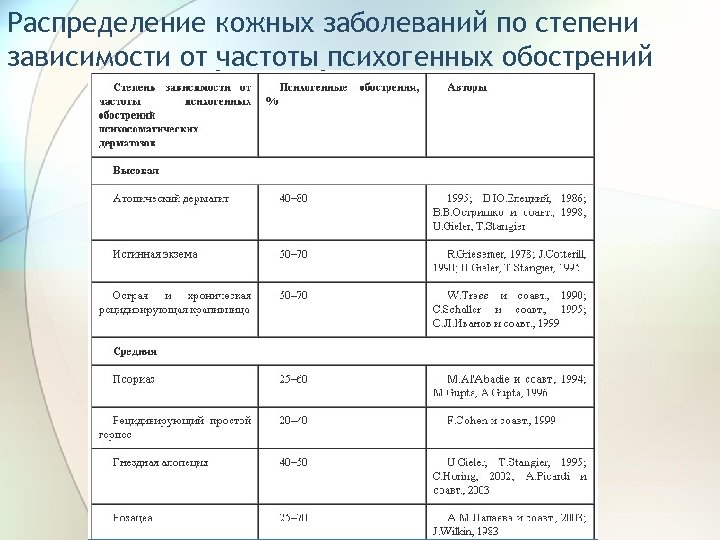 Продолжительность жизни человека в наибольшей степени зависит