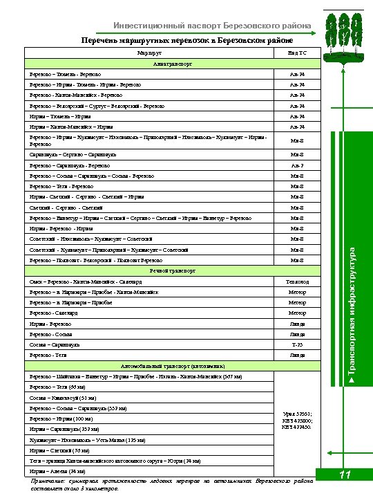 Инвестиционный паспорт Березовского района Перечень маршрутных перевозок в Березовском районе Маршрут Вид ТС Авиатранспорт