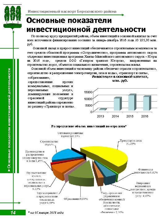 Инвестиционный паспорт Березовского района ►Основные показатели инвестиционной деятельности 14 По полному кругу предприятий района,