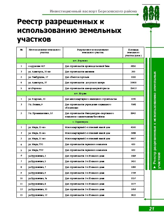Инвестиционный паспорт Березовского района Реестр разрешенных к использованию земельных участков № Местоположение земельного участка