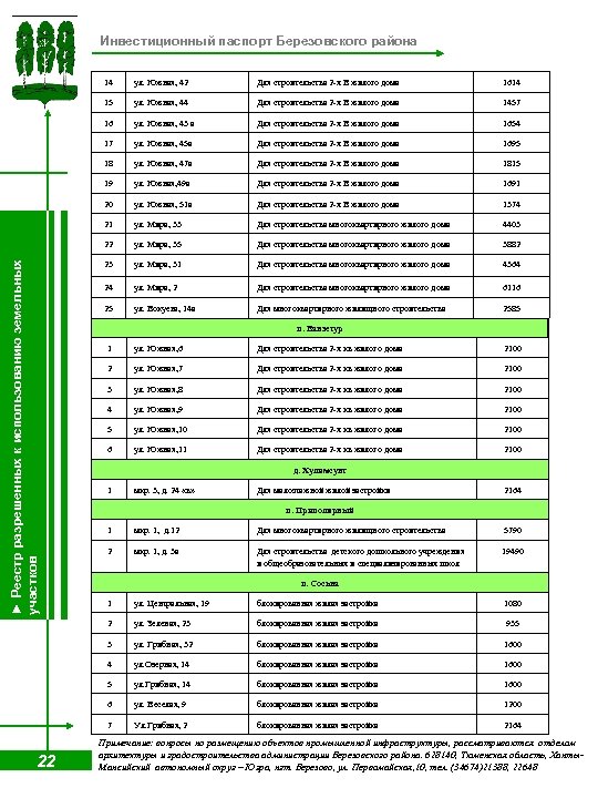 Инвестиционный паспорт Березовского района ул. Южная, 42 Для строительства 2 -х В жилого дома