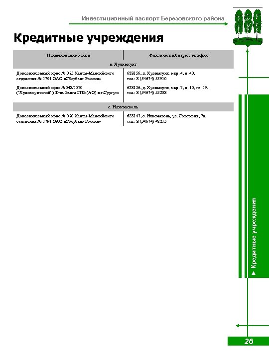 Инвестиционный паспорт Березовского района Кредитные учреждения Наименование банка Фактический адрес, телефон д. Хулимсунт Дополнительный