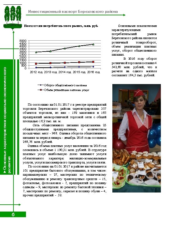 Инвестиционный паспорт Березовского района Показатели потребительского рынка, млн. руб. ►Основные характеристики социально-экономического развития 5000