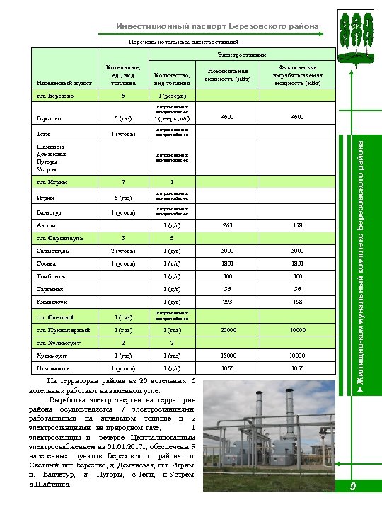 Инвестиционный паспорт Березовского района Перечень котельных, электростанций Электростанции г. п. Березово Количество, вид топлива
