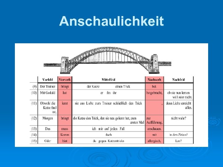Anschaulichkeit 