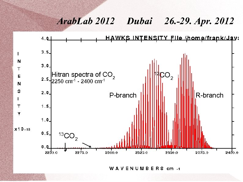 Arab. Lab 2012 Dubai Hitran spectra of CO 2 2250 cm-1 - 2400 cm-1