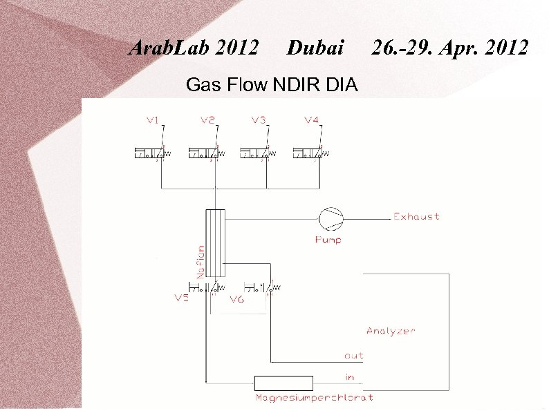 Arab. Lab 2012 Dubai Gas Flow NDIR DIA 26. -29. Apr. 2012 