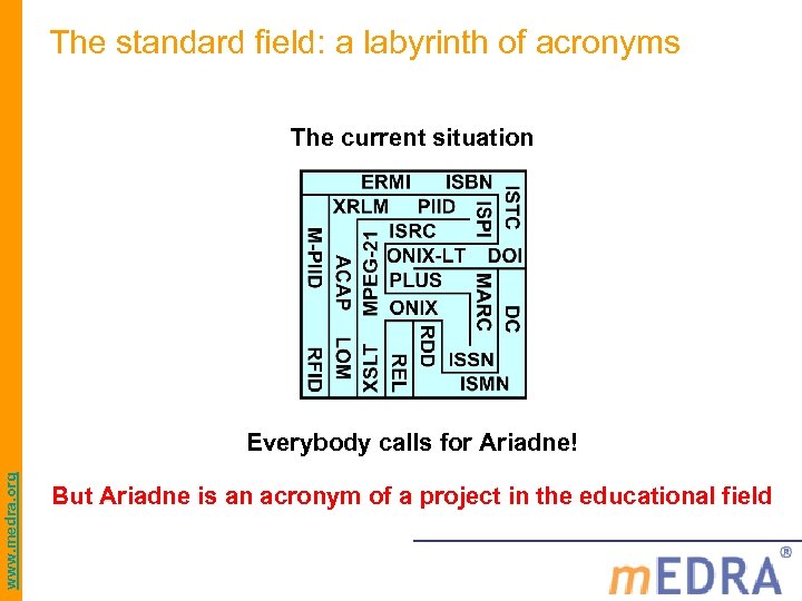 The standard field: a labyrinth of acronyms The current situation www. medra. org Everybody