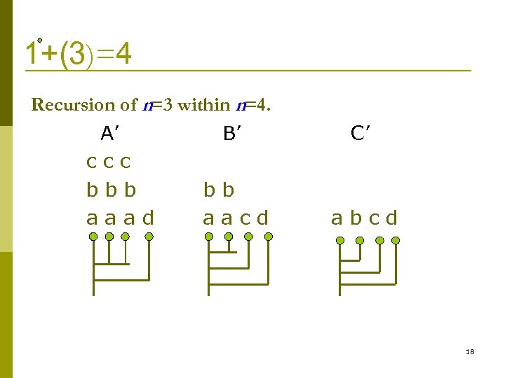 1+(3)=4 Recursion of n=3 within n=4. A’ ccc bbb aaad B’ C’ bb aacd