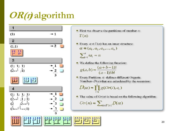 OR(n algorithm ) 20 
