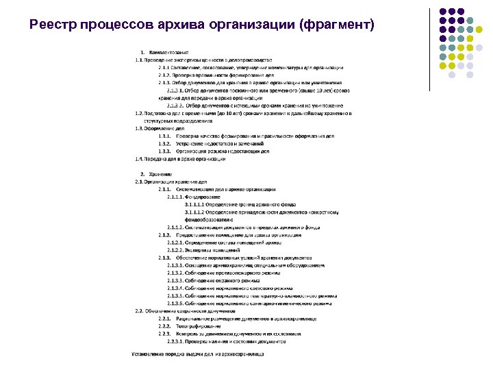 Реестр процессов архива организации (фрагмент) 