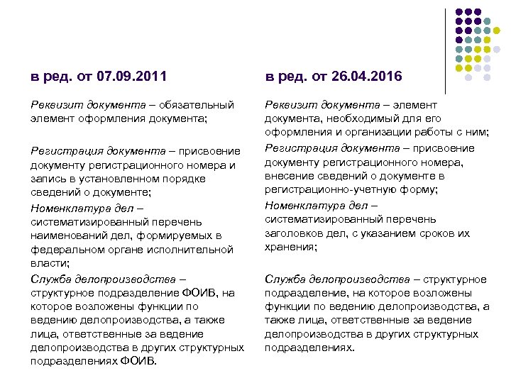 в ред. от 07. 09. 2011 в ред. от 26. 04. 2016 Реквизит документа