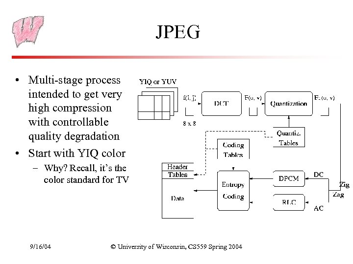 JPEG • Multi-stage process intended to get very high compression with controllable quality degradation