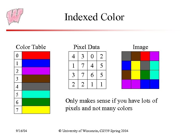 Indexed Color Table 0 1 2 3 4 5 6 7 9/16/04 Pixel Data