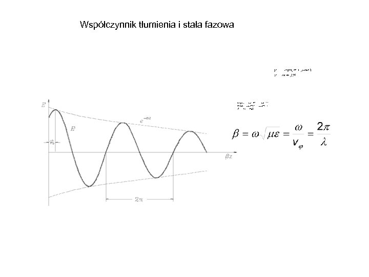 Współczynnik tłumienia i stała fazowa 