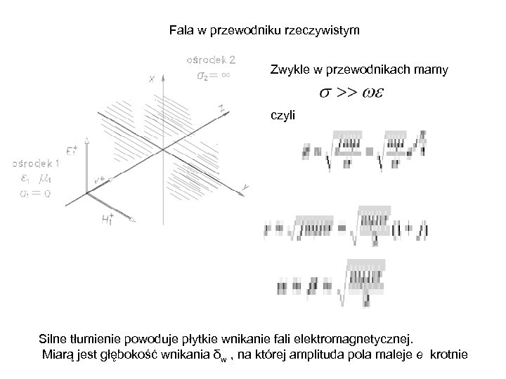 Fala w przewodniku rzeczywistym Zwykle w przewodnikach mamy czyli Silne tłumienie powoduje płytkie wnikanie