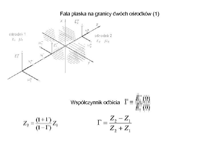 Fala płaska na granicy dwóch ośrodków (1) Współczynnik odbicia 