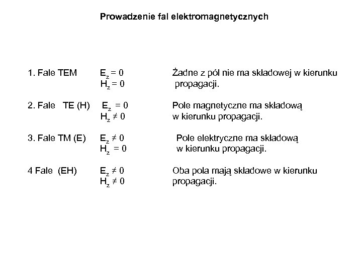Prowadzenie fal elektromagnetycznych 1. Fale TEM Ez = 0 Żadne z pól nie ma
