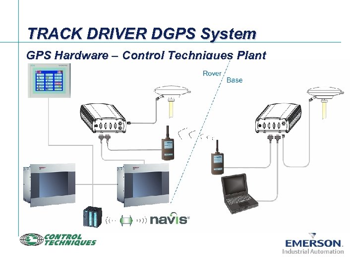 TRACK DRIVER DGPS System GPS Hardware – Control Techniques Plant OPERATOR PANEL ANTENNA GPS