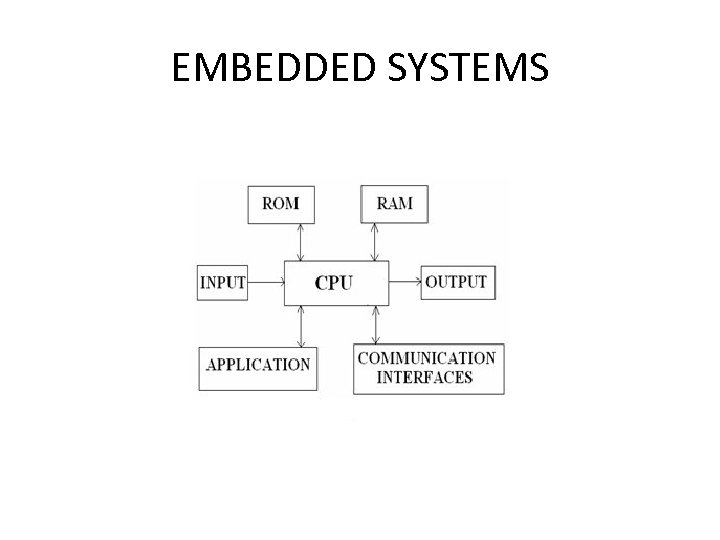 EMBEDDED SYSTEMS 
