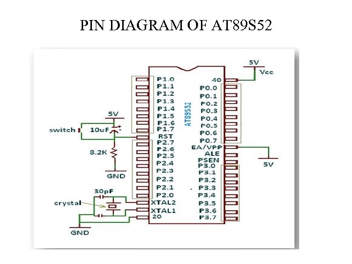 PIN DIAGRAM OF AT 89 S 52 