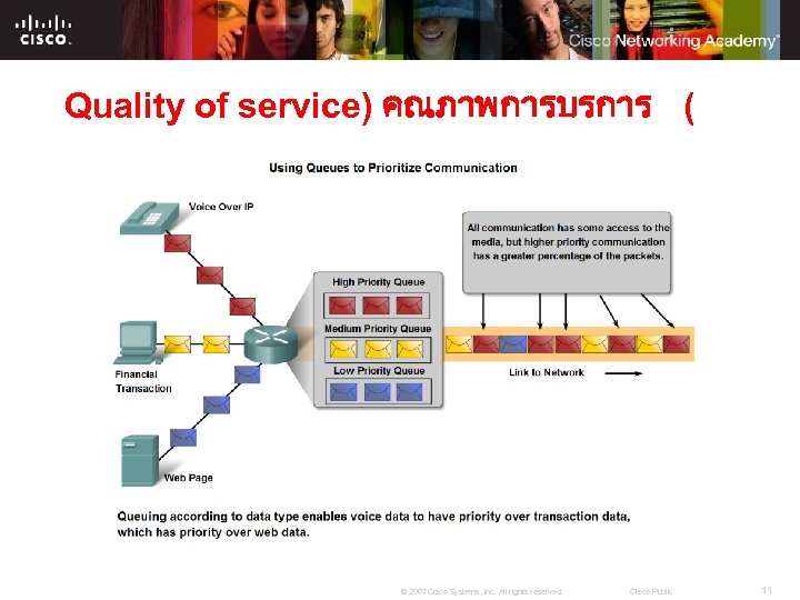 Quality of service) คณภาพการบรการ ( © 2007 Cisco Systems, Inc. All rights reserved. Cisco