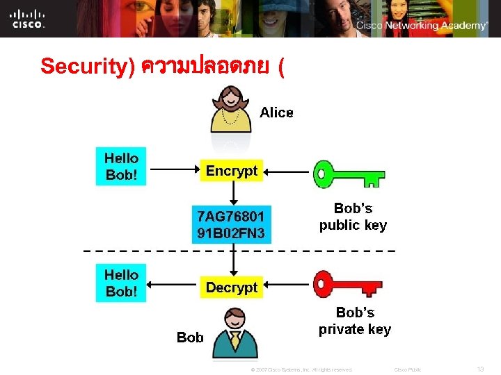 Security) ความปลอดภย ( © 2007 Cisco Systems, Inc. All rights reserved. Cisco Public 13