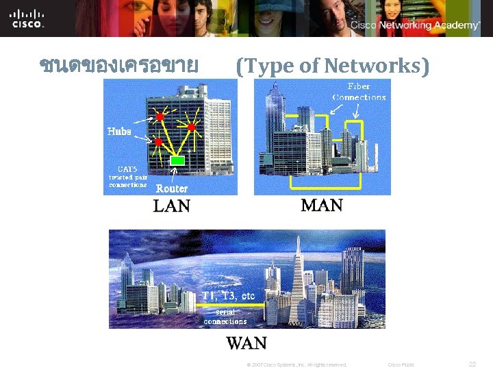 ชนดของเครอขาย (Type of Networks) © 2007 Cisco Systems, Inc. All rights reserved. Cisco Public