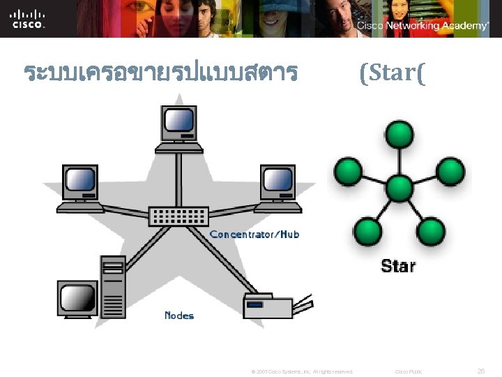 ระบบเครอขายรปแบบสตาร © 2007 Cisco Systems, Inc. All rights reserved. (Star( Cisco Public 26 
