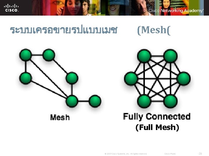 ระบบเครอขายรปแบบเมช (Mesh( (Full Mesh) © 2007 Cisco Systems, Inc. All rights reserved. Cisco Public