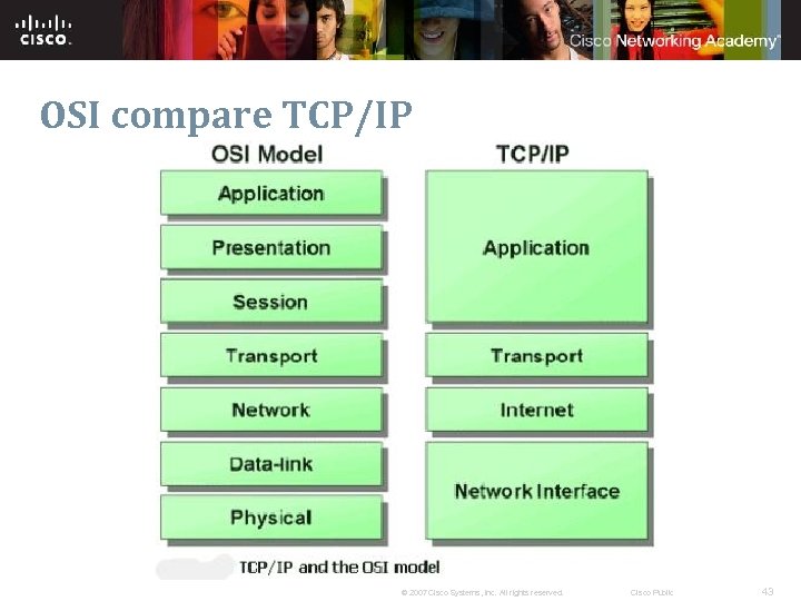 OSI compare TCP/IP © 2007 Cisco Systems, Inc. All rights reserved. Cisco Public 43