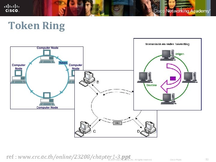 Token Ring ref : www. crc. ac. th/online/23208/chapter 1 -3. ppt © 2007 Cisco