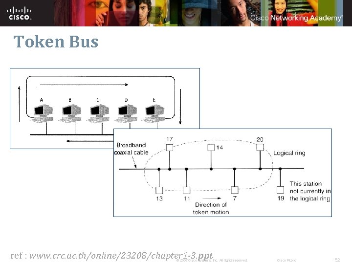 Token Bus ref : www. crc. ac. th/online/23208/chapter 1 -3. ppt © 2007 Cisco