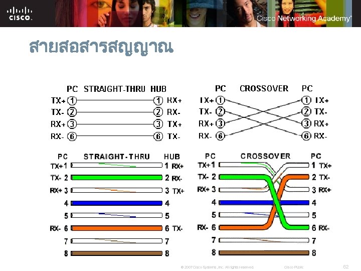 สายสอสารสญญาณ © 2007 Cisco Systems, Inc. All rights reserved. Cisco Public 62 