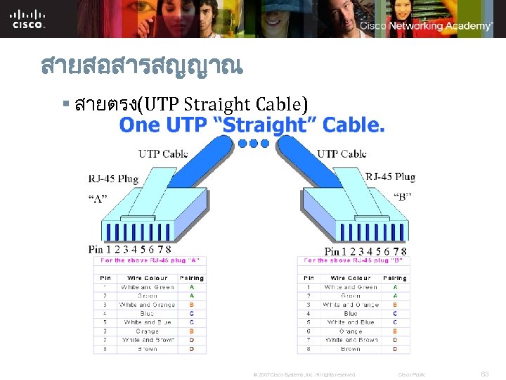 สายสอสารสญญาณ § สายตรง(UTP Straight Cable) © 2007 Cisco Systems, Inc. All rights reserved. Cisco